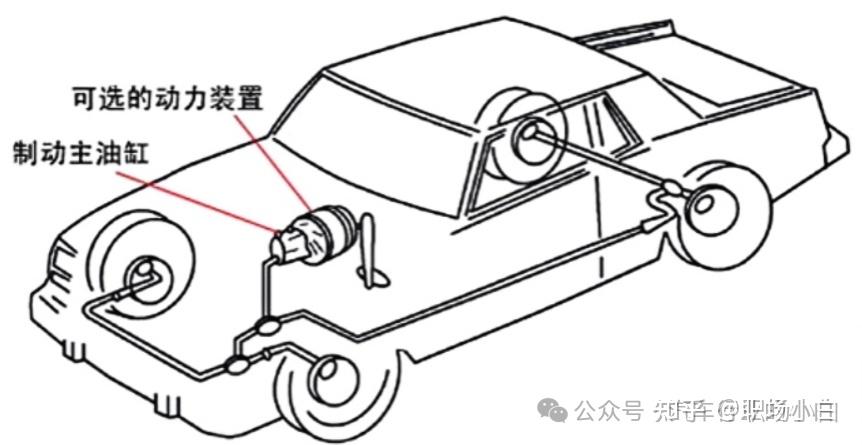 汽车液压制动系统和制动主缸